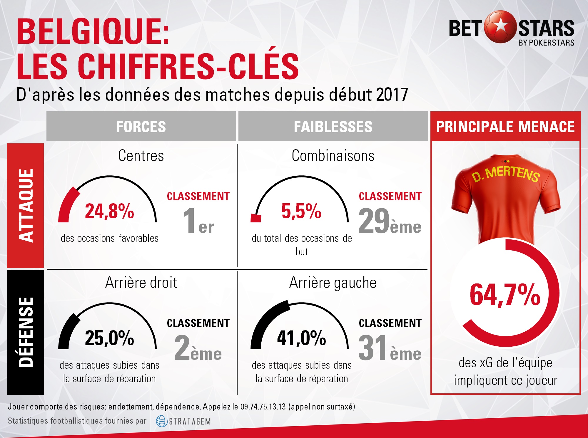 Belgium characteristics